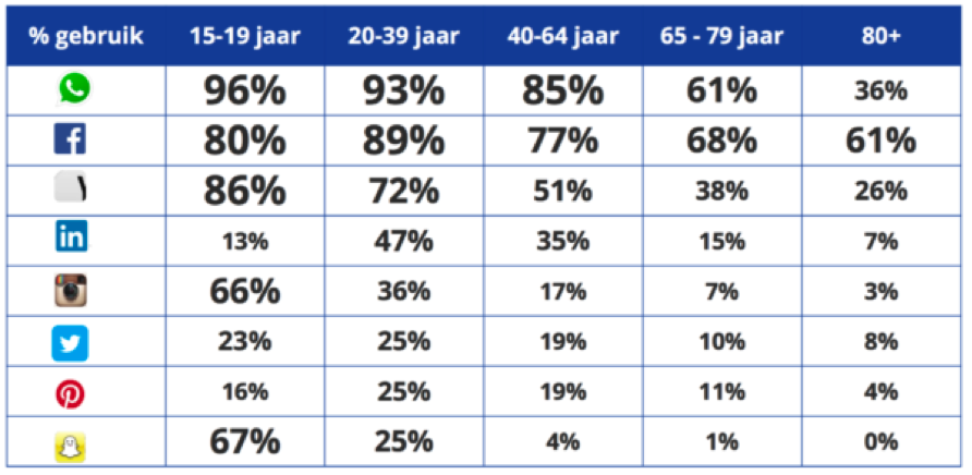 Sozial media NL 1