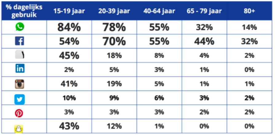 Sozial media NL 2